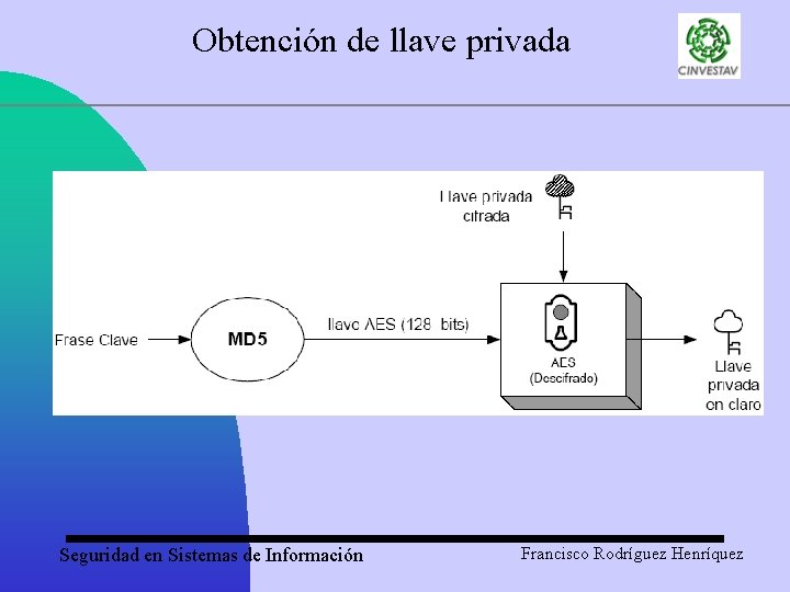Obtención de llave privada Seguridad en Sistemas de Información Francisco Rodríguez Henríquez 