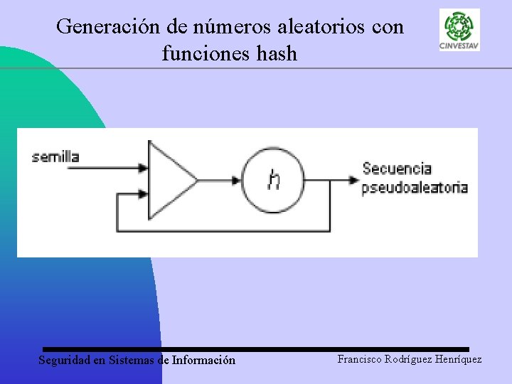 Generación de números aleatorios con funciones hash Seguridad en Sistemas de Información Francisco Rodríguez