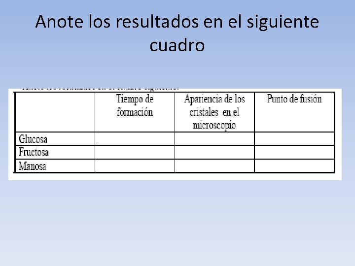 Anote los resultados en el siguiente cuadro 