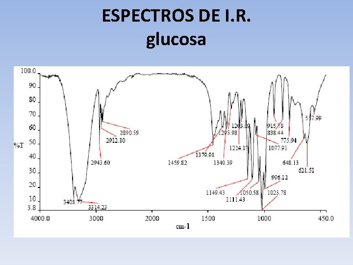 ESPECTROS DE I. R. glucosa 