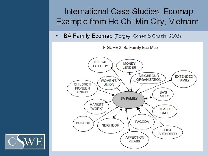  International Case Studies: Ecomap Example from Ho Chi Min City, Vietnam • BA