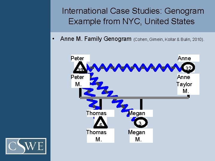  International Case Studies: Genogram Example from NYC, United States • Anne M. Family