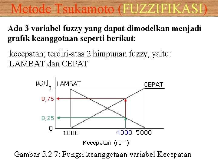 Metode Tsukamoto (FUZZIFIKASI) Ada 3 variabel fuzzy yang dapat dimodelkan menjadi grafik keanggotaan seperti