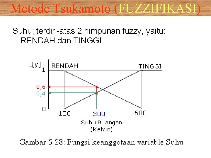 Metode Tsukamoto (FUZZIFIKASI) Suhu; terdiri-atas 2 himpunan fuzzy, yaitu: RENDAH dan TINGGI 