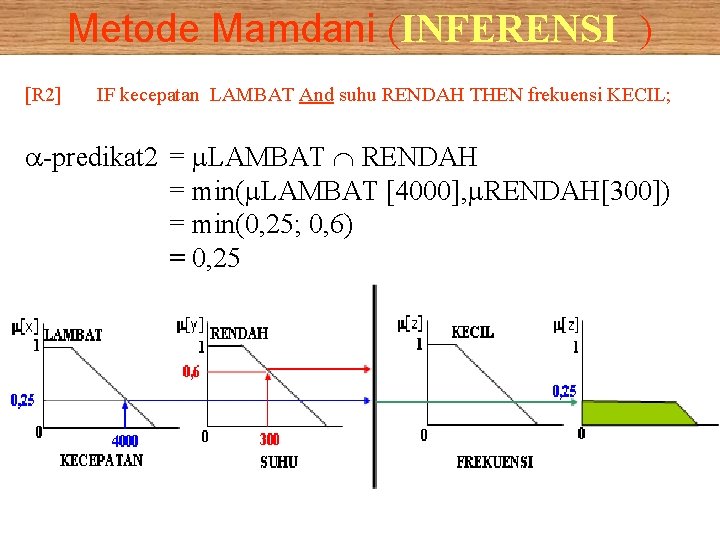 Metode Mamdani (INFERENSI ) [R 2] IF kecepatan LAMBAT And suhu RENDAH THEN frekuensi