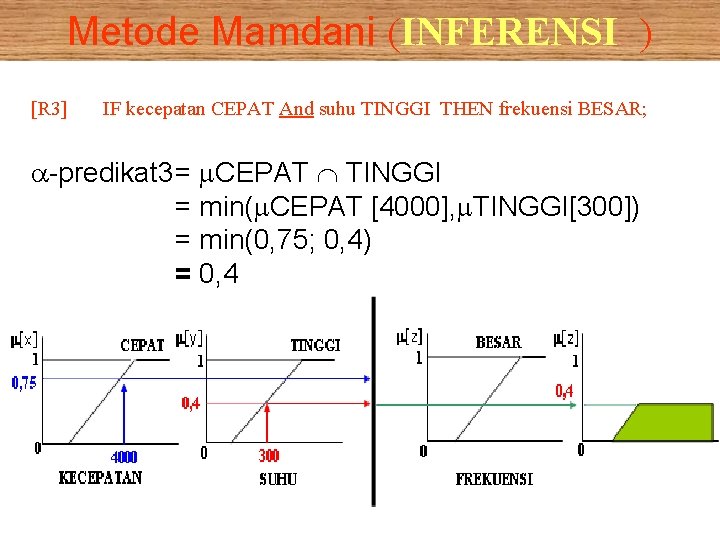 Metode Mamdani (INFERENSI ) [R 3] IF kecepatan CEPAT And suhu TINGGI THEN frekuensi