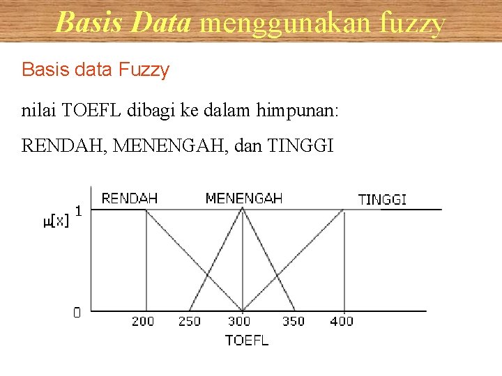 Basis Data menggunakan fuzzy Basis data Fuzzy nilai TOEFL dibagi ke dalam himpunan: RENDAH,