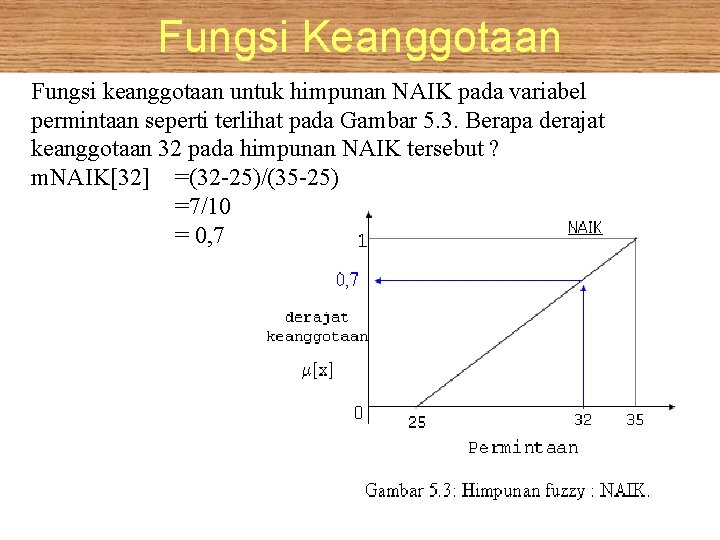 Fungsi Keanggotaan Fungsi keanggotaan untuk himpunan NAIK pada variabel permintaan seperti terlihat pada Gambar