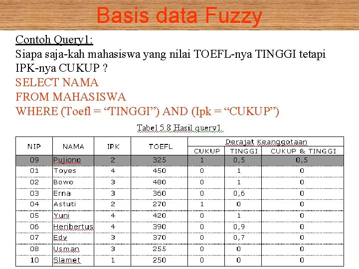 Basis data Fuzzy Contoh Query 1: Siapa saja-kah mahasiswa yang nilai TOEFL-nya TINGGI tetapi