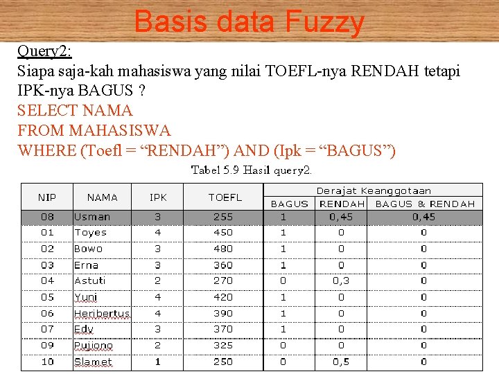 Basis data Fuzzy Query 2: Siapa saja-kah mahasiswa yang nilai TOEFL-nya RENDAH tetapi IPK-nya
