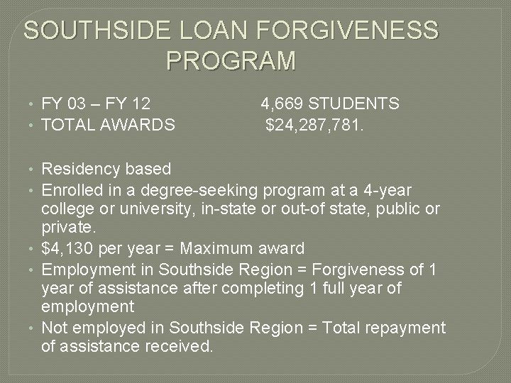 SOUTHSIDE LOAN FORGIVENESS PROGRAM • FY 03 – FY 12 • TOTAL AWARDS 4,