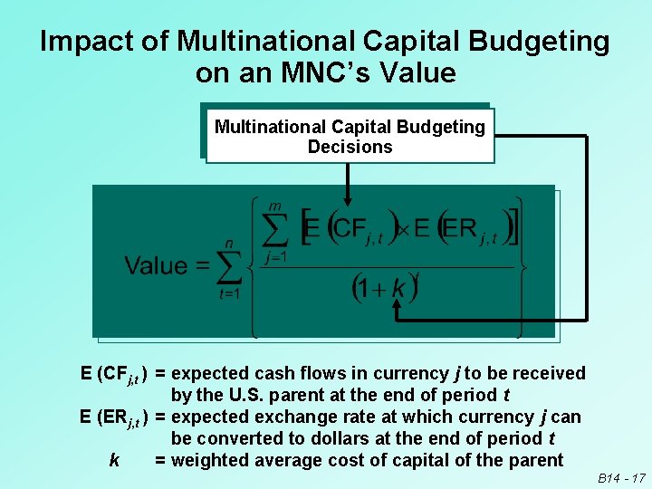 Impact of Multinational Capital Budgeting on an MNC’s Value Multinational Capital Budgeting Decisions E