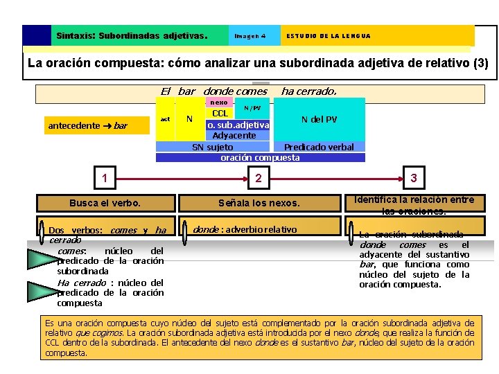 Sintaxis: Subordinadas adjetivas. Imagen 4 ESTUDIO DE LA LENGUA La oración compuesta: cómo analizar