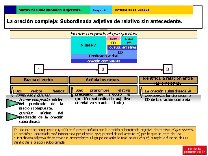 Sintaxis: Subordinadas adjetivas. Imagen 6 ESTUDIO DE LA LENGUA La oración compleja: Subordinada adjetiva