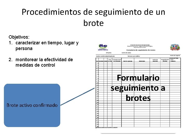 Procedimientos de seguimiento de un brote Objetivos: 1. caracterizar en tiempo, lugar y persona