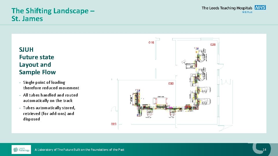 The Shifting Landscape – St. James SJUH Future state Layout and Sample Flow -