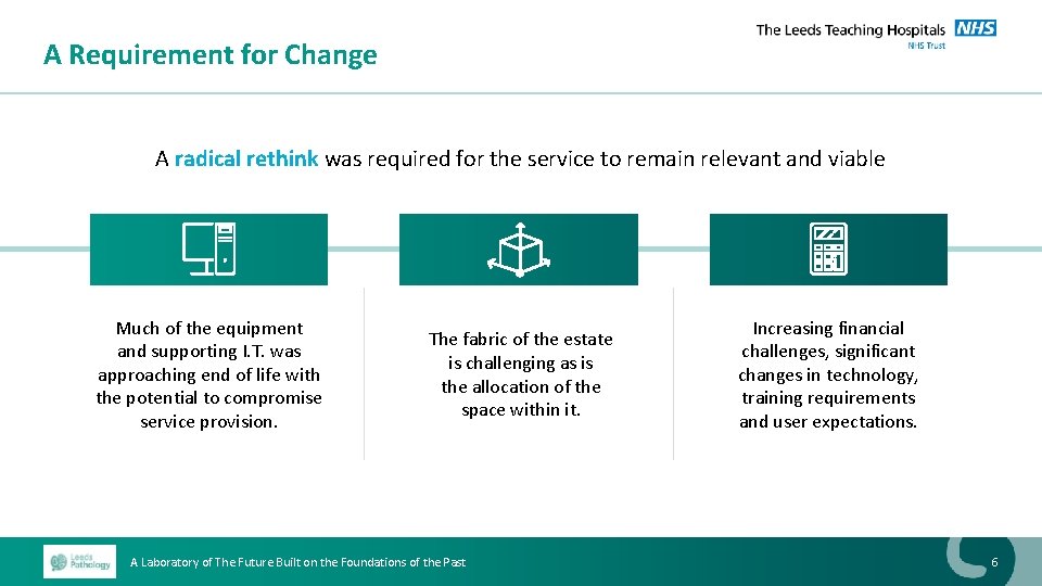 A Requirement for Change A radical rethink was required for the service to remain