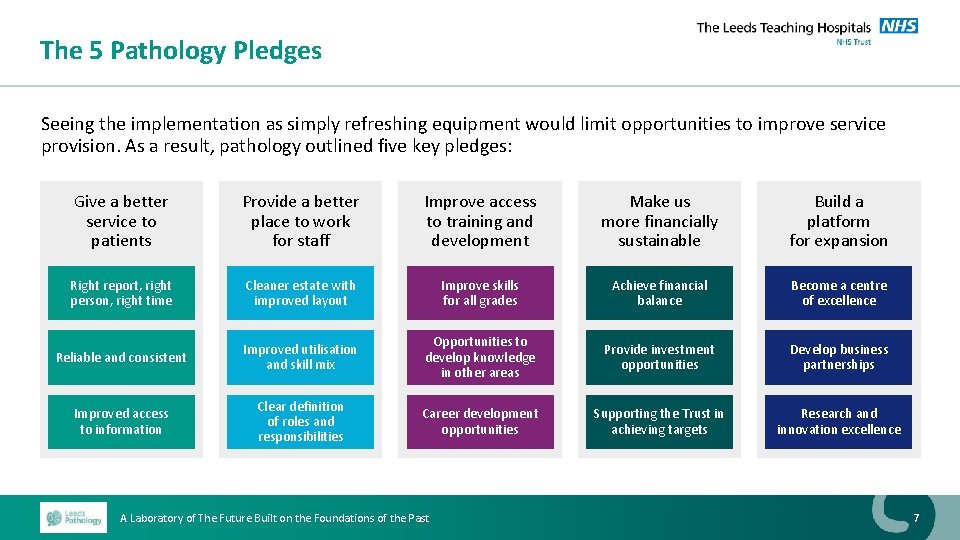 The 5 Pathology Pledges Seeing the implementation as simply refreshing equipment would limit opportunities