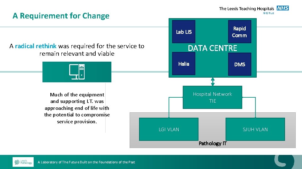 A Requirement for Change Rapid Comm Lab LIS A radical rethink was required for