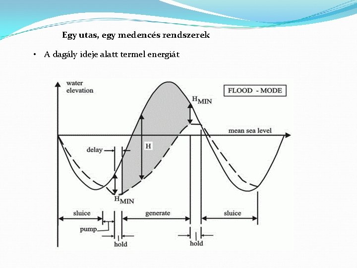 Egy utas, egy medencés rendszerek • A dagály ideje alatt termel energiát 