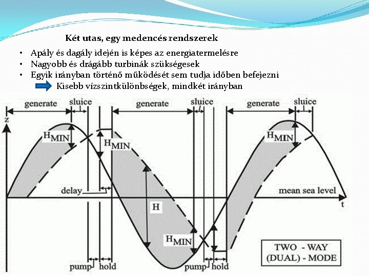 Két utas, egy medencés rendszerek • Apály és dagály idején is képes az energiatermelésre