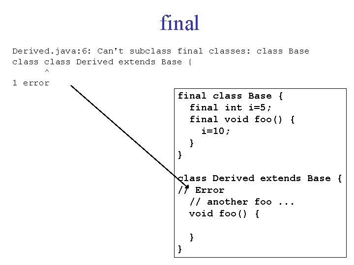 final Derived. java: 6: Can't subclass final classes: class Base class Derived extends Base