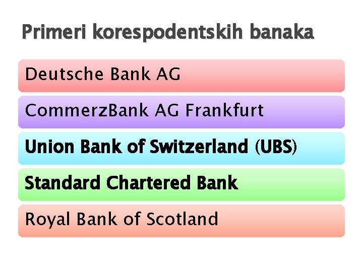 Primeri korespodentskih banaka Deutsche Bank AG Commerz. Bank AG Frankfurt Union Bank of Switzerland
