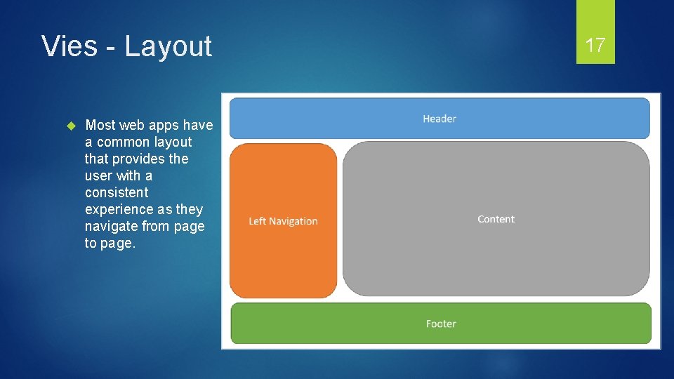Vies - Layout Most web apps have a common layout that provides the user
