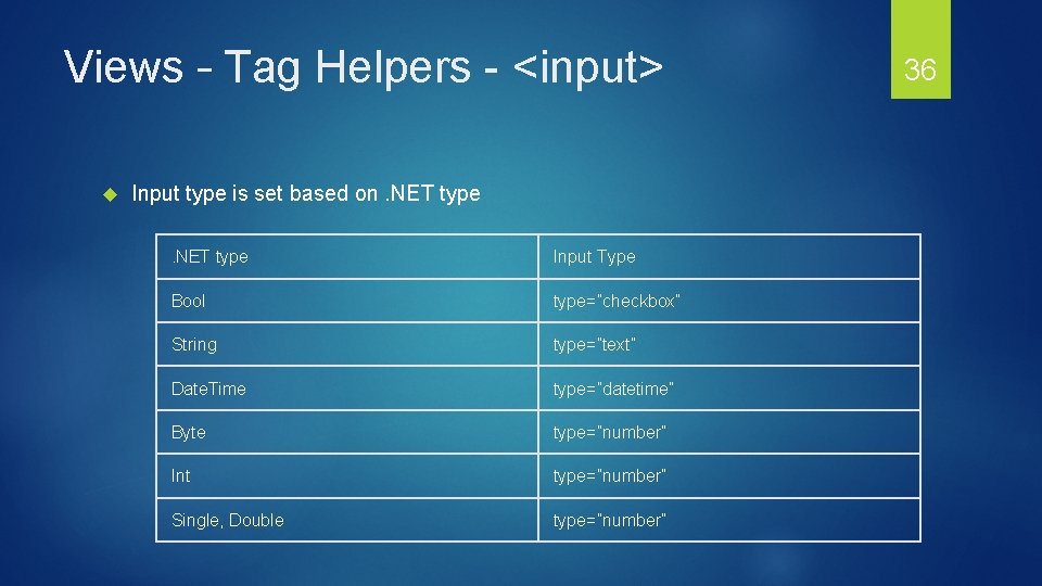 Views – Tag Helpers - <input> Input type is set based on. NET type