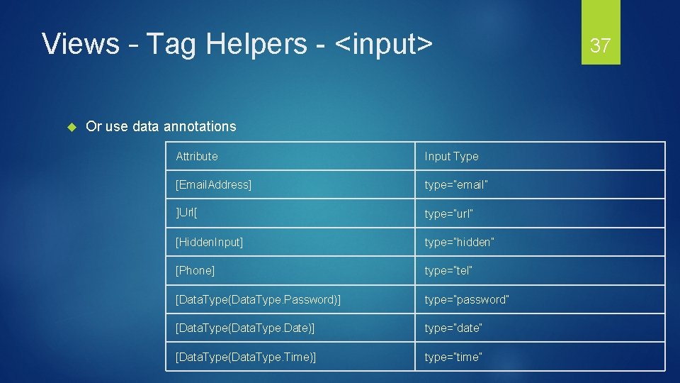 Views – Tag Helpers - <input> Or use data annotations Attribute Input Type [Email.