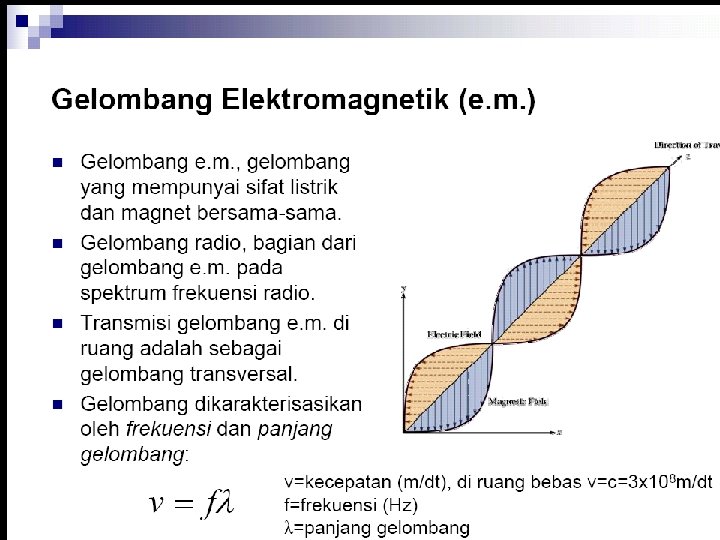 GELOMBANG Apa itu Gelombang Gelombang adalah getaran
