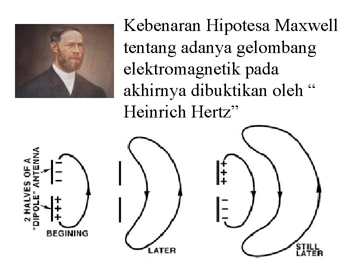 Kebenaran Hipotesa Maxwell tentang adanya gelombang elektromagnetik pada akhirnya dibuktikan oleh “ Heinrich Hertz”