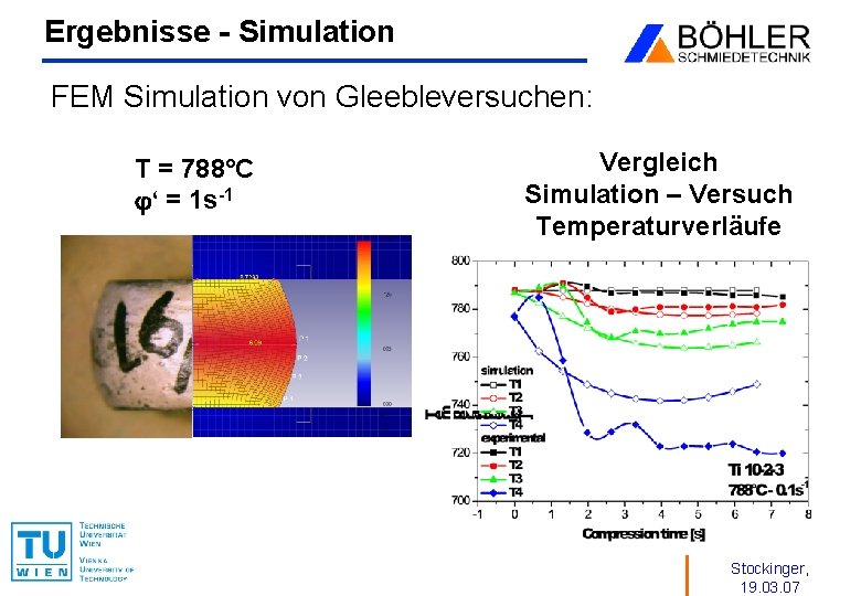 Ergebnisse - Simulation FEM Simulation von Gleebleversuchen: T = 788°C j‘ = 1 s-1