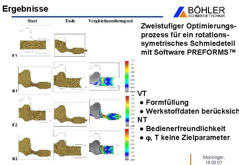 Ergebnisse Zweistufiger Optimierungsprozess für ein rotationssymetrisches Schmiedeteil mit Software PREFORMS™ VT ● Formfüllung ●