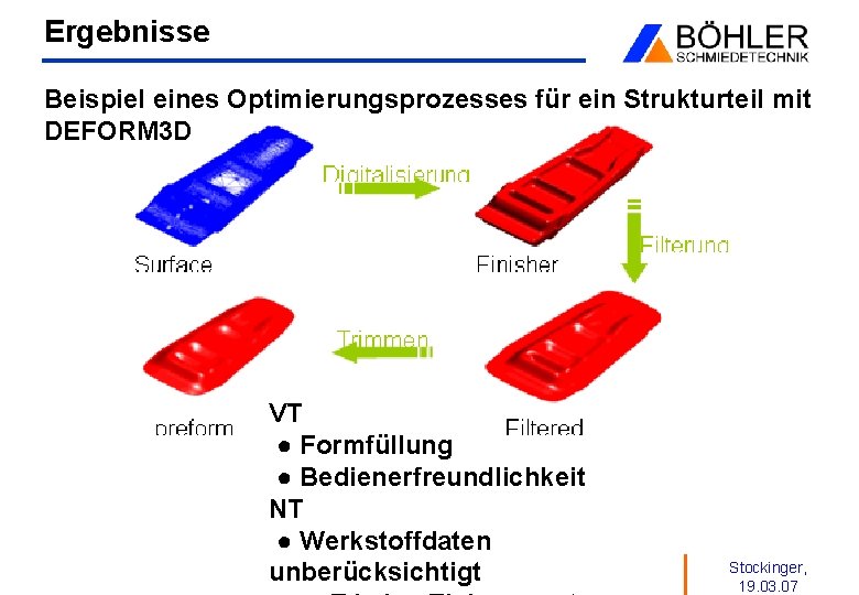 Ergebnisse Beispiel eines Optimierungsprozesses für ein Strukturteil mit DEFORM 3 D VT ● Formfüllung