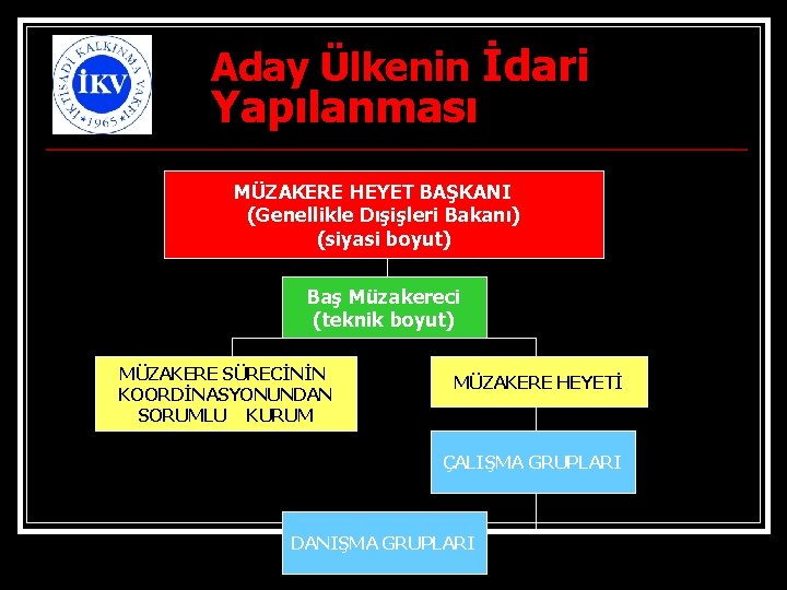 Aday Ülkenin İdari Yapılanması MÜZAKERE HEYET BAŞKANI (Genellikle Dışişleri Bakanı) (siyasi boyut) Baş Müzakereci