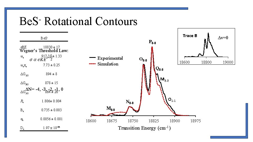 Be. S- Rotational Contours Trace B Be. Se. BE 18830 ± 17 Wigner’s Threshold
