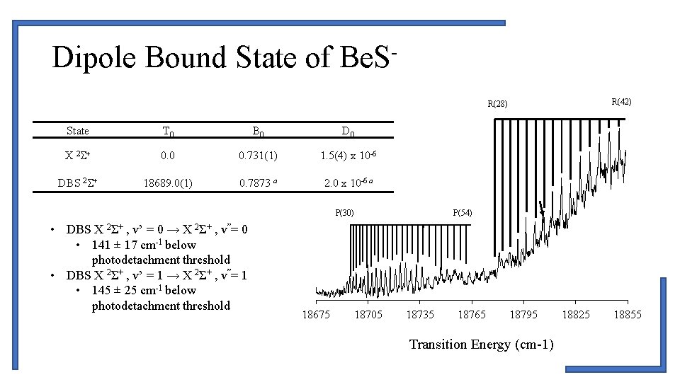 Dipole Bound State of Be. SR(42) R(28) State T 0 B 0 D 0