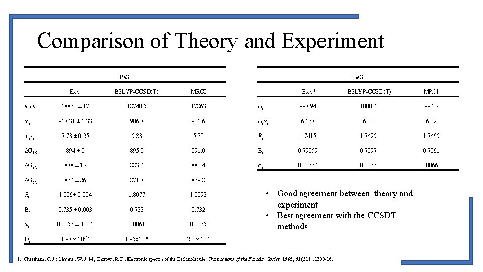 Comparison of Theory and Experiment Be. S Exp. B 3 LYP-CCSD(T) MRCI 18830 ±
