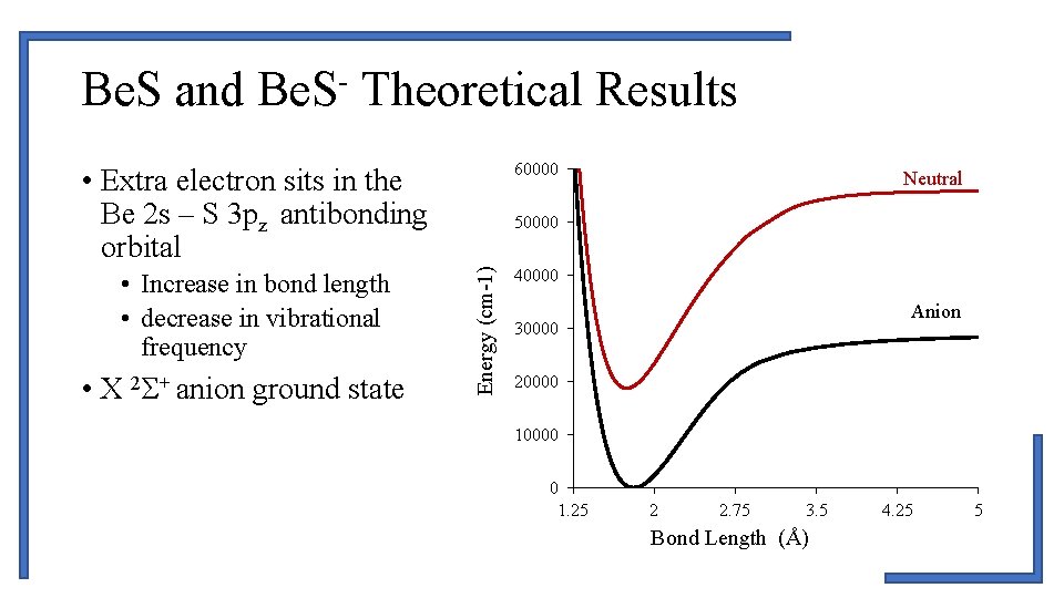 Be. S and Be. S- Theoretical Results 60000 • Extra electron sits in the