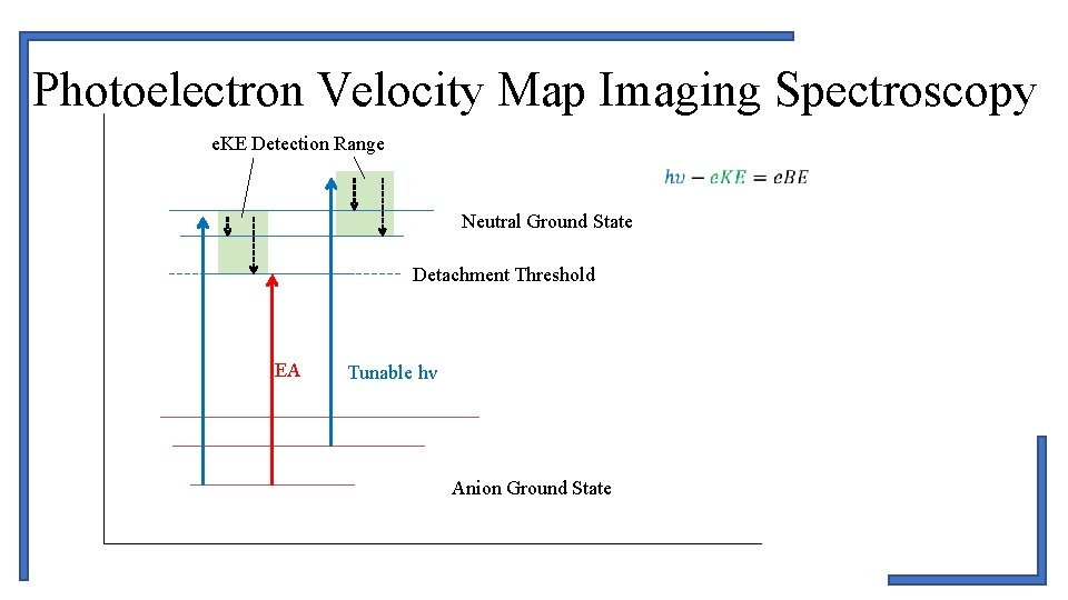 Photoelectron Velocity Map Imaging Spectroscopy e. KE Detection Range Neutral Ground State Detachment Threshold