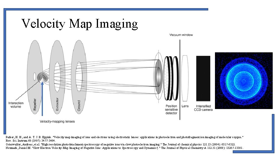 Velocity Map Imaging Parker, H. H. , and A. T. J. B. Eppink. "Velocity Velocity Map Imaging Parker, H. H. , and A. T. J. B. Eppink. "Velocity