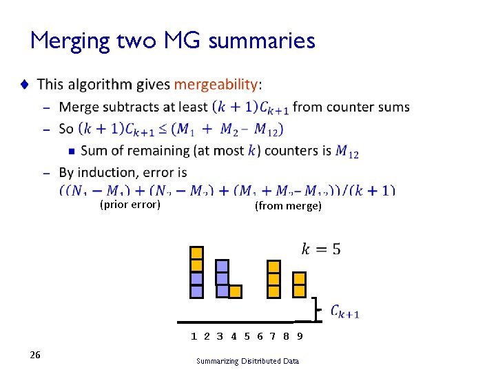 Merging two MG summaries ¨ (prior error) (from merge) 1 2 3 4 5