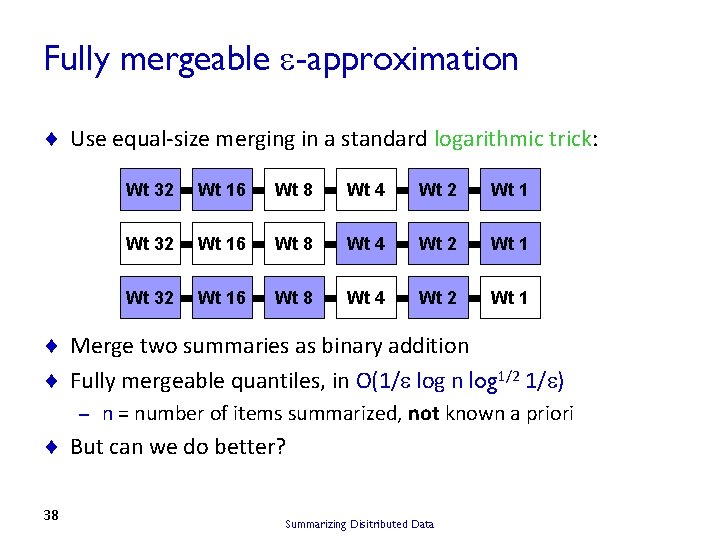 Fully mergeable -approximation ¨ Use equal-size merging in a standard logarithmic trick: Wt 32