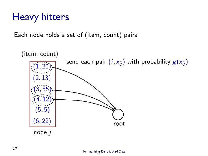 Heavy hitters 47 Summarizing Disitributed Data 