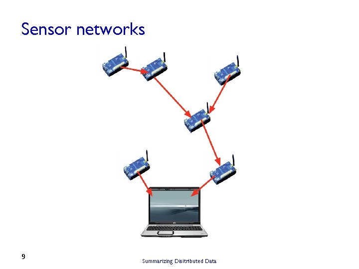 Sensor networks 9 Summarizing Disitributed Data 