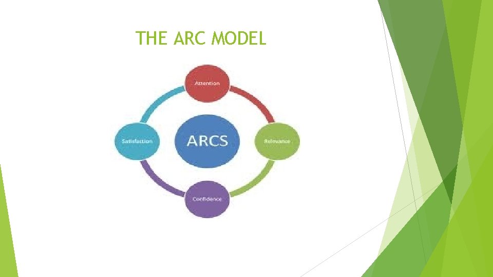 THE ARC MODEL 