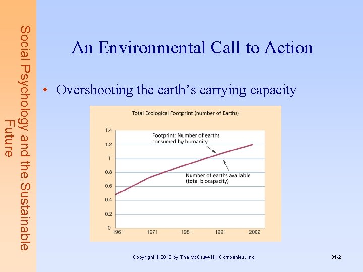 Social Psychology and the Sustainable Future An Environmental Call to Action • Overshooting the
