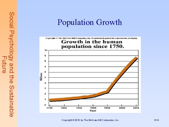 Social Psychology and the Sustainable Future Population Growth Copyright © 2012 by The Mc.