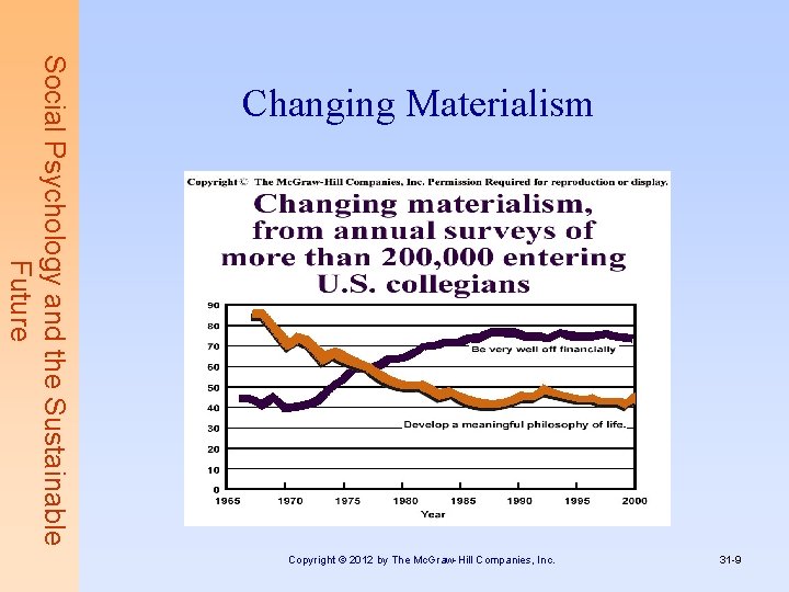 Social Psychology and the Sustainable Future Changing Materialism Copyright © 2012 by The Mc.